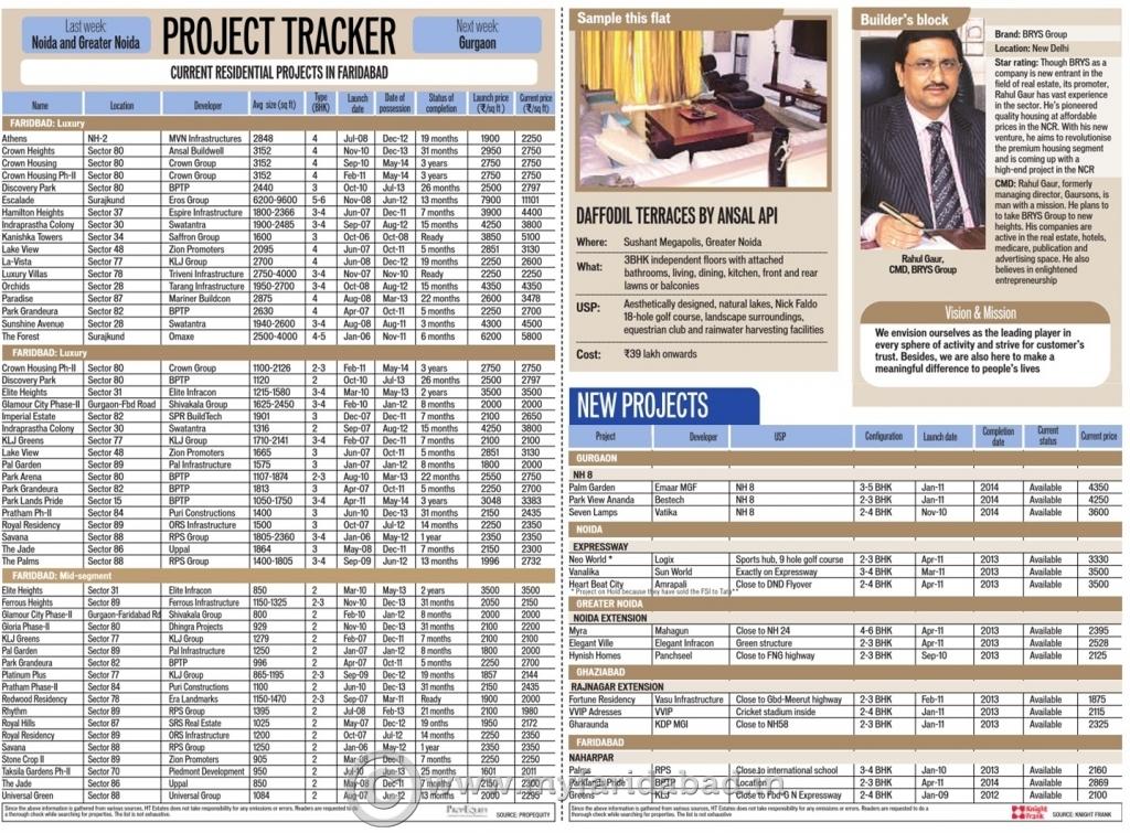 Project Tracker Faridabad - HT Estates 25-5-11